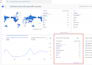 setup ga4, google tag manager and conversion tracking