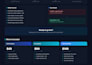 deploy your lovable app to production with custom domain