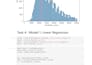 build predictive machine learning models using python