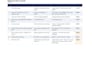 manually test your website login and checkout and report bugs