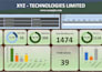 design dashboards and data dnalysis in excel and power bi