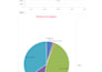 create professional excel dashboards, and data visualization