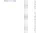 create professional excel dashboards, and data visualization
