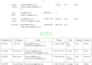 do data cleaning excel formatting and remove duplicates