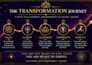 provide transformational life coaching