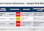 abstract and review your saas and tech contracts