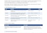 provide professional QA testing for your software