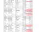 clean, format, merge, split excel data
