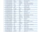 do data cleaning, formatting, and organizing in excel or CSV