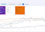 craft a lead driven SEO strategy and optimize your gbp