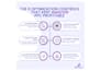 promote your linkedin post for organic reach