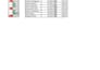 clean, format, merg, split excel data