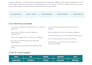 build etl pipelines and data pipelines using python and sql