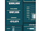 create professional excel dashboards, mis reports and KPI trackers