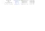 do professional b2b lead generation and targeted data entry