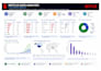 clean and analyze excel CSV data using python pandas
