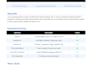 professional  advisor development for metatrader 4