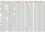 do b2b leads generation and geo targeted lead prospecting