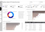 create a professional power bi dashboard for your business data