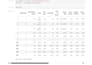 do data cleaning, data preprocessing and data formatting in python