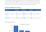 automate your excel and csv reports with python