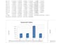 excel data entry specialist with over five years of experience