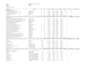 do electrical  quantity takeoff , estimation and costing