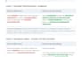 write and proofread clear and error free articles