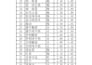 do word, PPT and excel and english chinese translation
