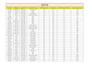 clean, format, merge, split excel data