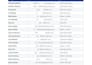 do b2b lead generation and targeted email list building