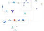 be your devops expert and docker, kubernetes