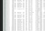 data entry, data clean, split excel data, format, merge,