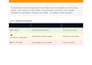 provide a bulk amazon asin restriction checker script via sp et API