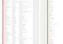 deliver manual b2b lead research