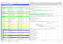 create a primavera p6 project schedule and progress report