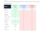 set up ci cd pipelines using github actions, jenkins, gitlab ci, or azure devops