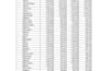 do data entry lead generation and pdf conversion