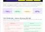 circle so online course setup circle so community manage circle so membership