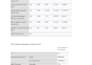 analyze your data using spss, smartpls, amos, jasp, eviews, or excel