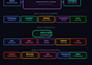 build custom n8n workflow automation