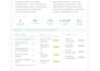 take your idea to execution with a product roadmap