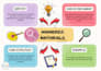 create custom flashcards and study notes using canva
