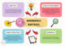 create custom flashcards and study notes using canva
