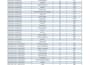 do excel data cleaning, formatting, and database organization