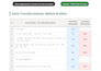 clean excel data, split, merge files and remove duplicates
