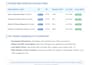 publish guest posts on high authority websites