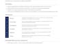 do custom servicem8 forms and templates