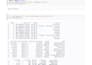 do research data analysis and cleaning in python