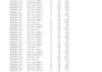 clean messy data and build automated excel reports in python